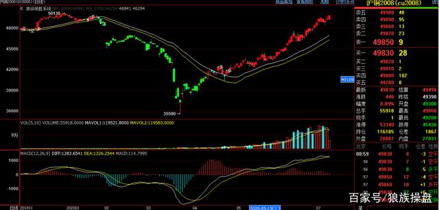 亚锦赛名单：林丹领衔李雪芮复出 李宗伟将参赛‘bsports必一’